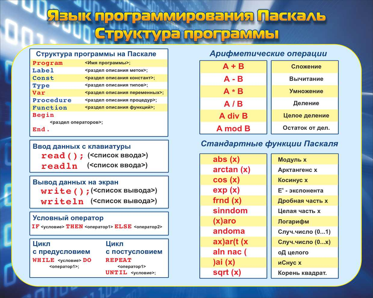 Язык программирования Паскаль Структура программы в Кронштадте