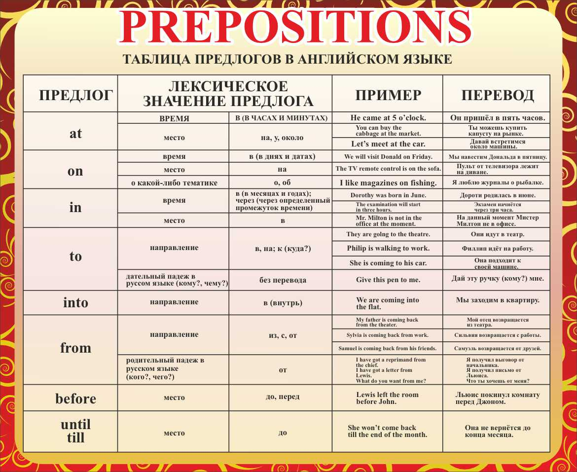 Prepositions Таблица предлогов в английском языке в Кронштадте